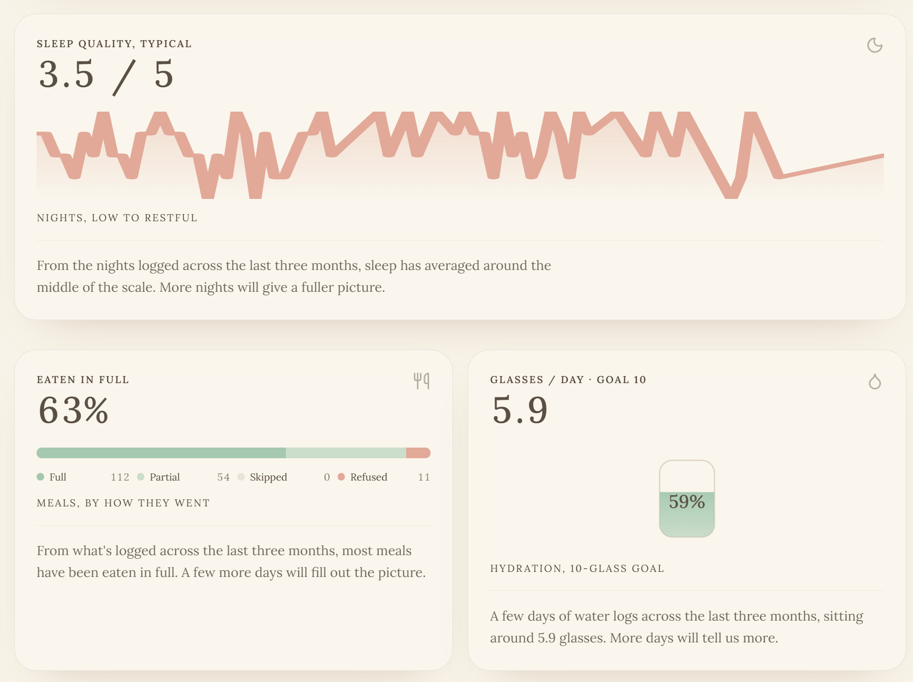 Trends insights showing sleep, meals, and hydration patterns